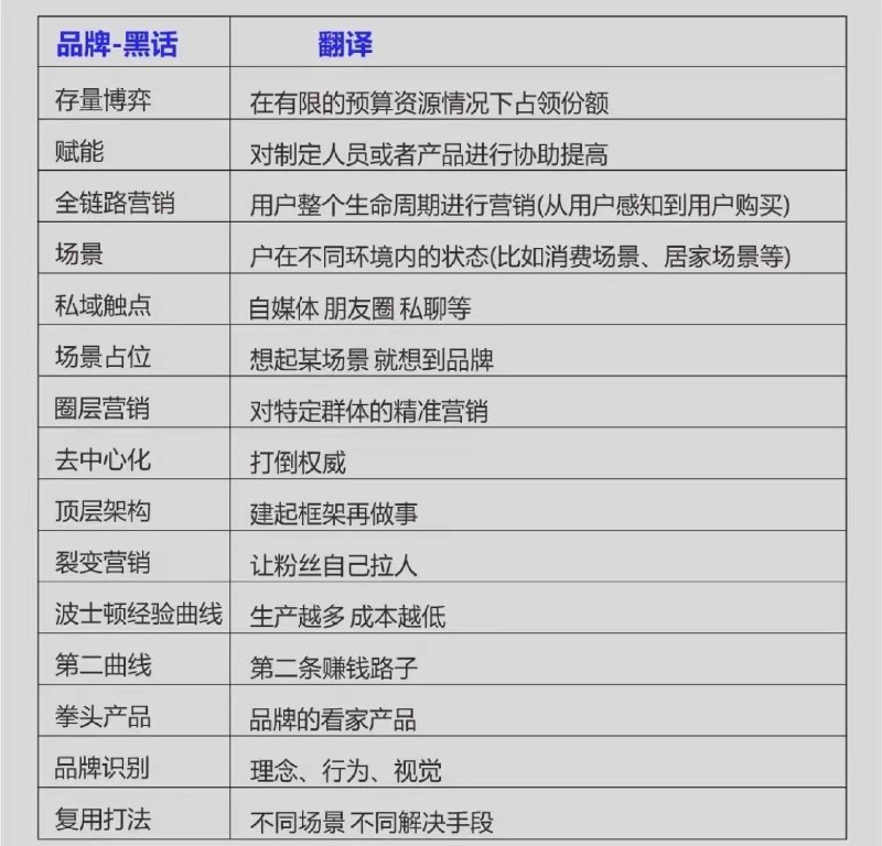 现实生活中听到这些词会觉得有点恶心 #你不知道的行业内幕现实生活中听到这些词会觉得有点恶心 #你不知道的行业内幕