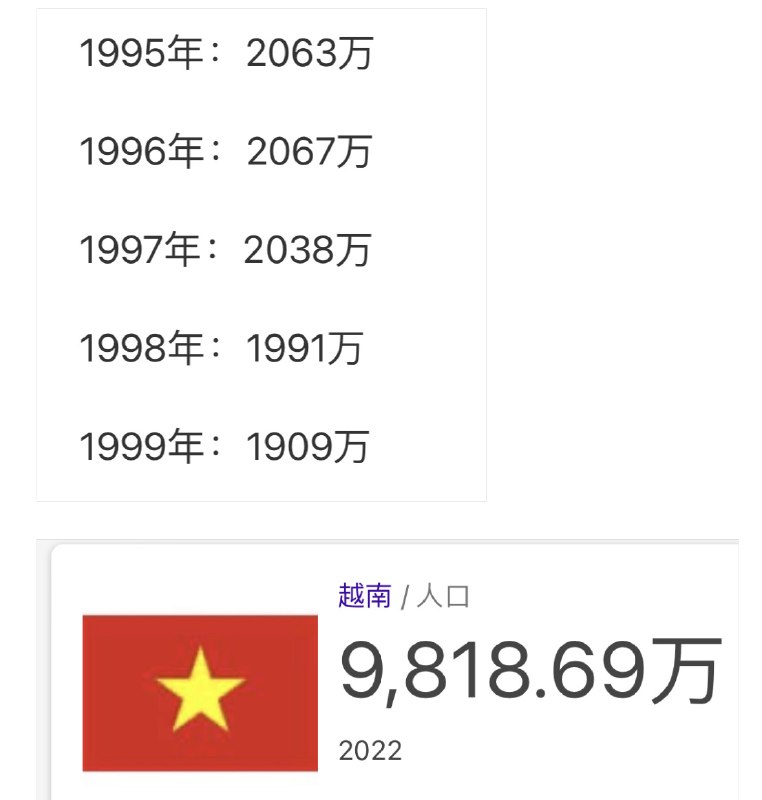 我们说“95后”的时候，感觉是个挺细分的人群，轻飘飘的，但其实95后有1亿人，比越南人口都多