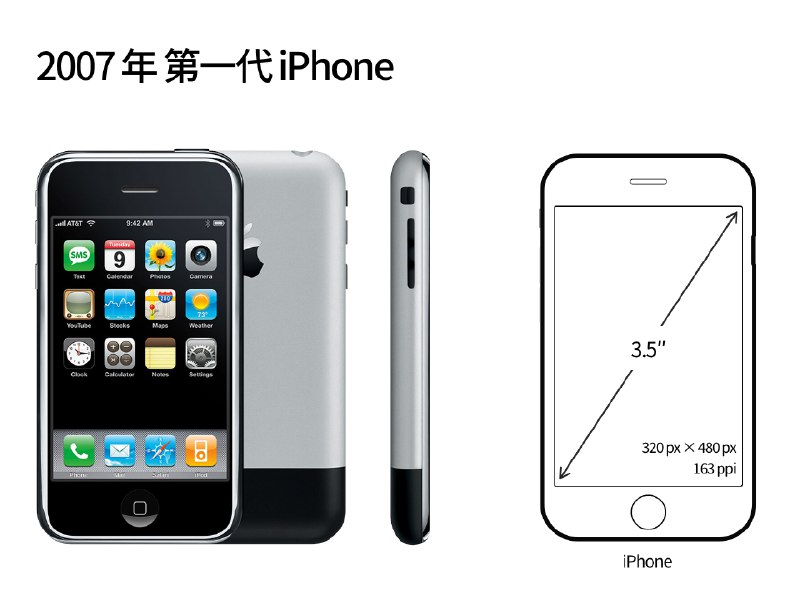✍️结合 iPhone 屏幕尺寸进化历程，猜猜 iPhone 12 的屏幕参数是什么🔗阅读更多