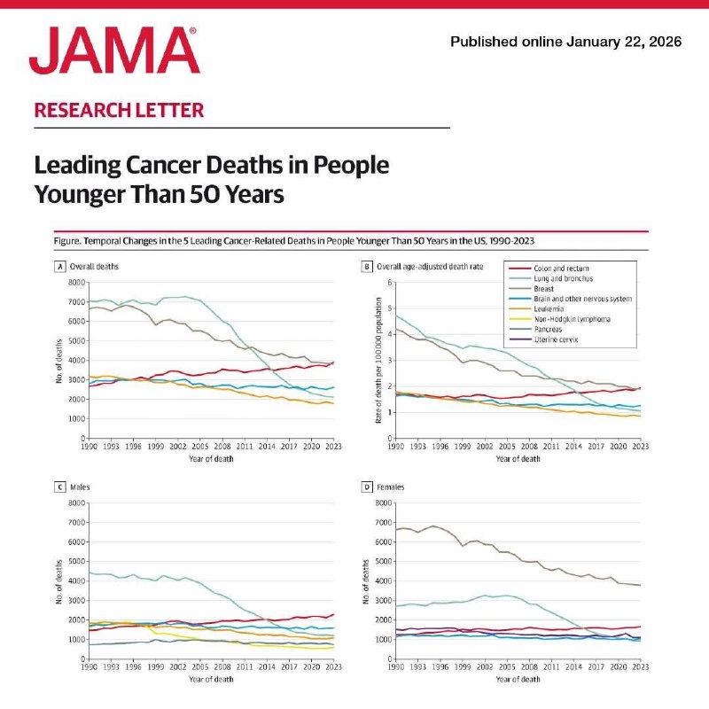 美國的癌症死亡持续在下降了by @听小骨  #无用但有趣的冷知识