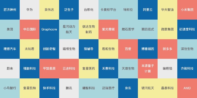 MIT科技评论推出了今年的 50 Smartest Companies (50家聪明公司)从昨天开始朋友圈和公众号被MIT科技评论的50 Smartest Companies 刷屏了，我看到第一个公众号文案的时候觉得真棒~然后若干家公司的公众号都说自己是聪明公司，大家今年都这么聪明了么