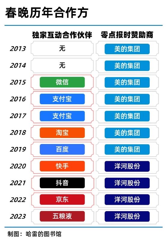 做了一些好玩的图，仅供娱乐！ #无用但有趣的冷知识做了一些好玩的图，仅供娱乐！ #无用但有趣的冷知识
