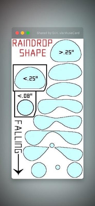 印象中，雨滴是💧这样的