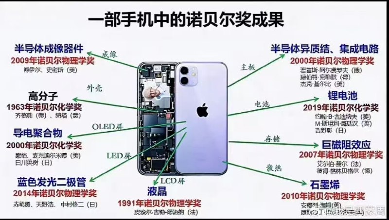 一部手机中的诺贝尔奖成果by @袁振ZhenYuan  #科技圈大小事