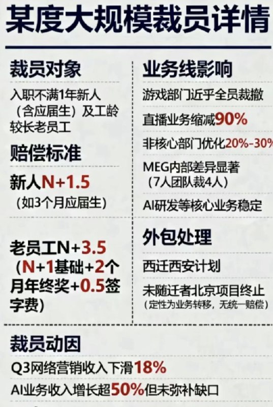 百度太狠了，应届生也裁by @兮兮鱼  #你不知道的行业内幕