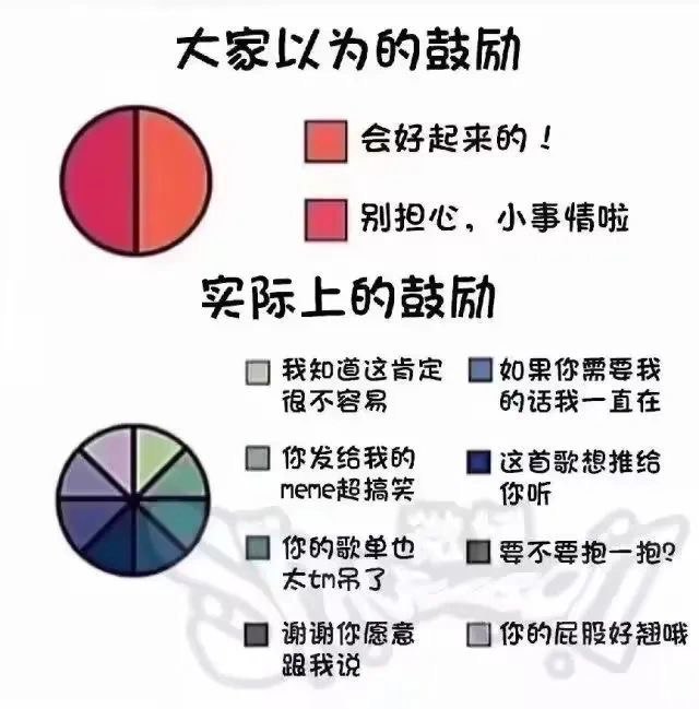 你的屁股好翘哦！ #无用但有趣的冷知识