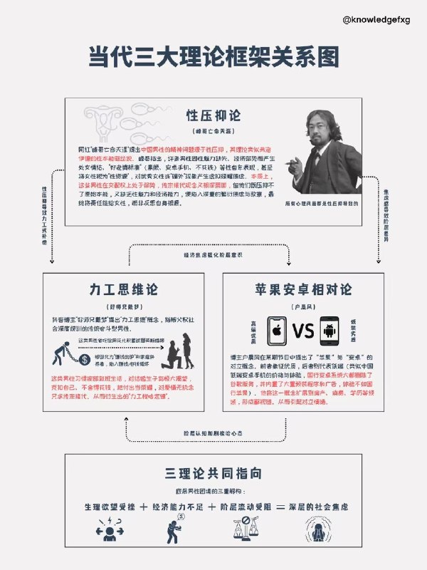 一张图帮我科普了最近大家都在说的“力工”和“安卓人”是怎么回事，世界真是越来越割裂了by @西元Levy  #你不知道的行业内幕