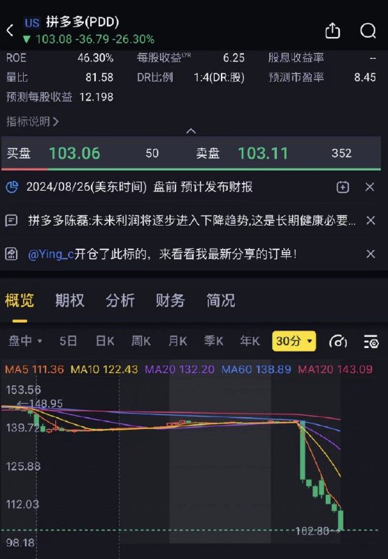 拼多多股价暴跌26%