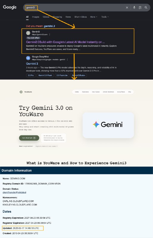 昨晚到现在，Gemini 3刷屏了社媒和朋友圈，我看到最亮眼的打法是Youware，提前两个月把gemini3.com域名买下来