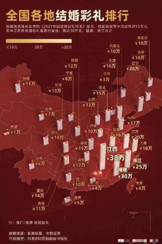 有钱人才结婚生孩子... #无用但有趣的冷知识