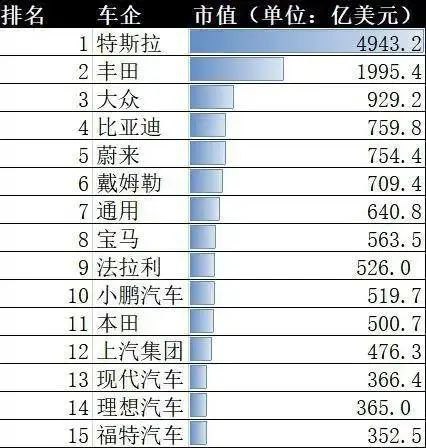 我记得十几年前在大学宿舍里看《财经郎眼》，郎咸平和嘉宾在讨论中国企业竞争力不强之类的话题，然后举例韩国的三星、日本的丰田、美国的通用福特啥的多厉害多厉害，而中国的企业都不行
