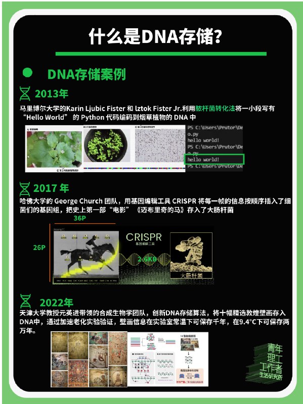 面对越来越难满足的存储需求，科学家们将目光转向DNA
