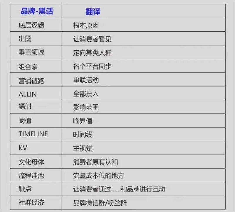 现实生活中听到这些词会觉得有点恶心 #你不知道的行业内幕现实生活中听到这些词会觉得有点恶心 #你不知道的行业内幕