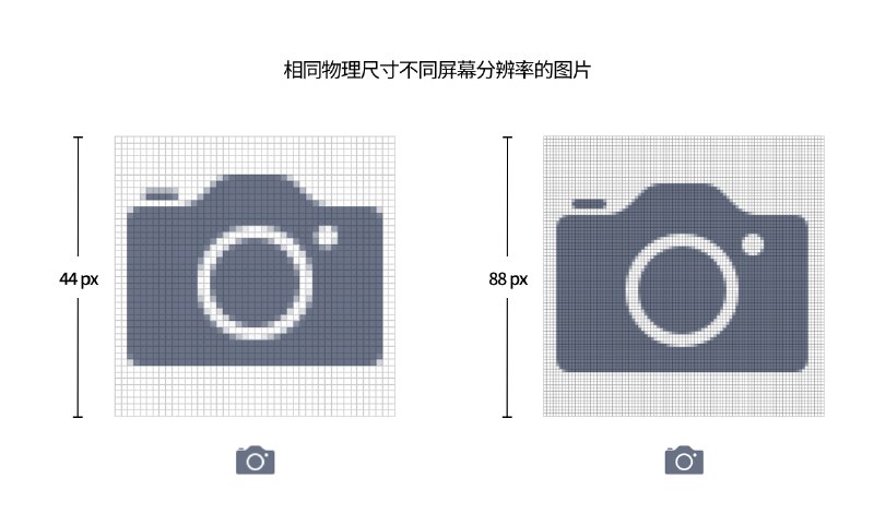 ✍️结合 iPhone 屏幕尺寸进化历程，猜猜 iPhone 12 的屏幕参数是什么🔗阅读更多