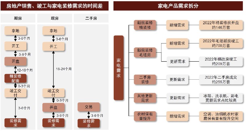 学习了
