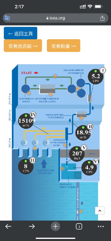 即时的资料，排出濃度約是饮用水标准的2%左右其实这个和龙阳路地铁站的科普在介绍电磁波类似都市谣言说手机电磁波吓死人结果测一测发现和吹风机比起来根本可忽略 #无用但有趣的冷知识即时的资料，排出濃度約是饮用水标准的2%左右其实这个和龙阳路地铁站的科普在介绍电磁波类似都市谣言说手机电磁波吓死人结果测一测发现和吹风机比起来根本可忽略 #无用但有趣的冷知识