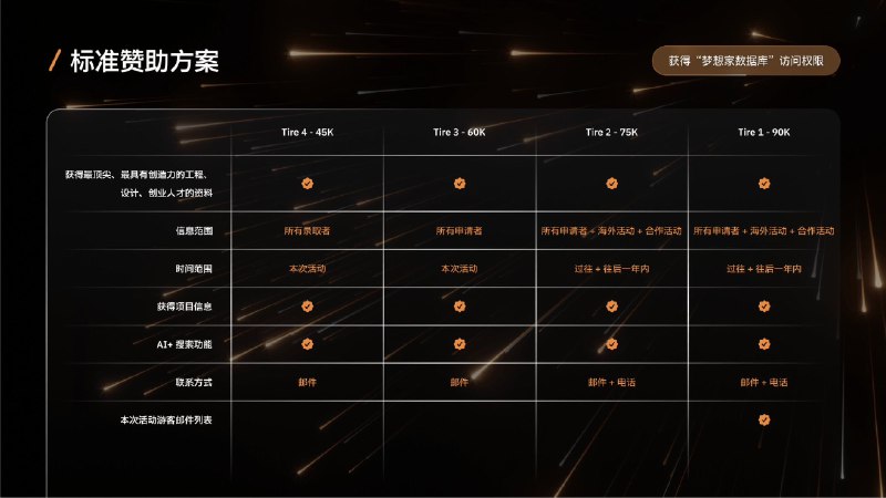 今年 AdventureX 通过售卖参赛者的隐私数据来做商业化是我完全没想到的…现在的年轻人真会玩视规则为无物这个活动的性质已经彻底变了参赛者的称号是梦想家…用隐私换梦想钱还给别人赚走亏得有点大了by @orange.ai  #你不知道的行业内幕今年 AdventureX 通过售卖参赛者的隐私数据来做商业化是我完全没想到的…现在的年轻人真会玩视规则为无物这个活动的性质已经彻底变了参赛者的称号是梦想家…用隐私换梦想钱还给别人赚走亏得有点大了by @orange.ai  #你不知道的行业内幕