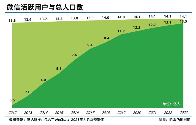 做了一些好玩的图，仅供娱乐！ #无用但有趣的冷知识做了一些好玩的图，仅供娱乐！ #无用但有趣的冷知识