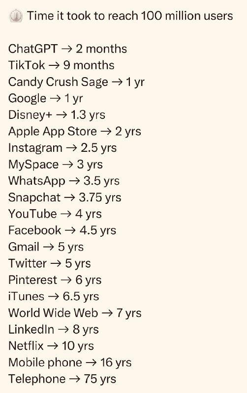 有意思的一张图第三名我竟然没听说过🤦 #无用但有趣的冷知识