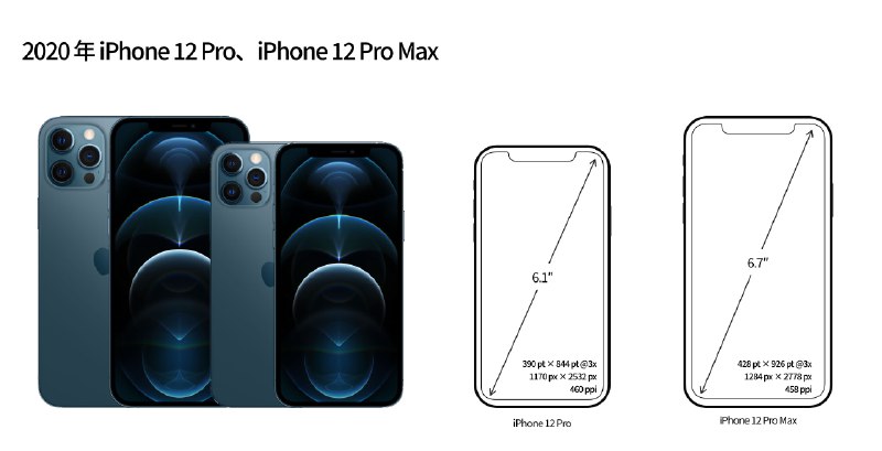 ✍️全新 iPhone 12 发布，再谈 iPhone 屏幕尺寸🔗阅读更多